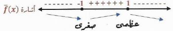 الشكل